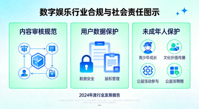 数字娱乐行业合规与社会责任图示
